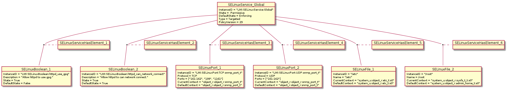 selinux-instances.png
